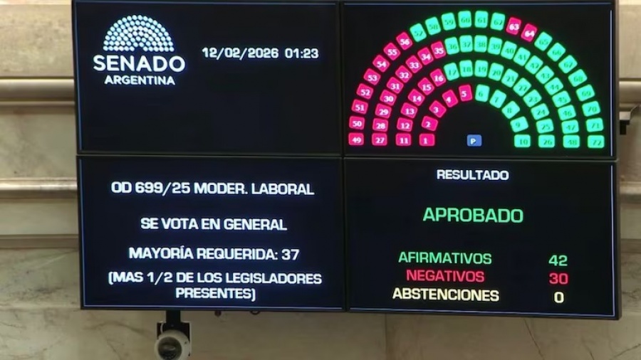 REFORMA LABORAL: UNO POR UNO, CÓMO VOTÓ CADA SENADOR CORRENTINO